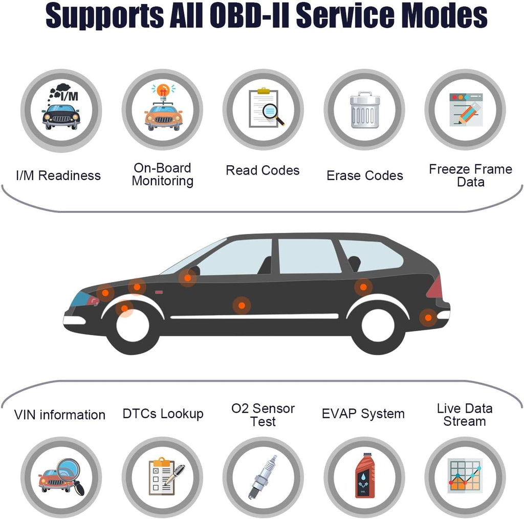 OBD2 Scanner Car Code Reader Diagnostic Scan Tool D44368