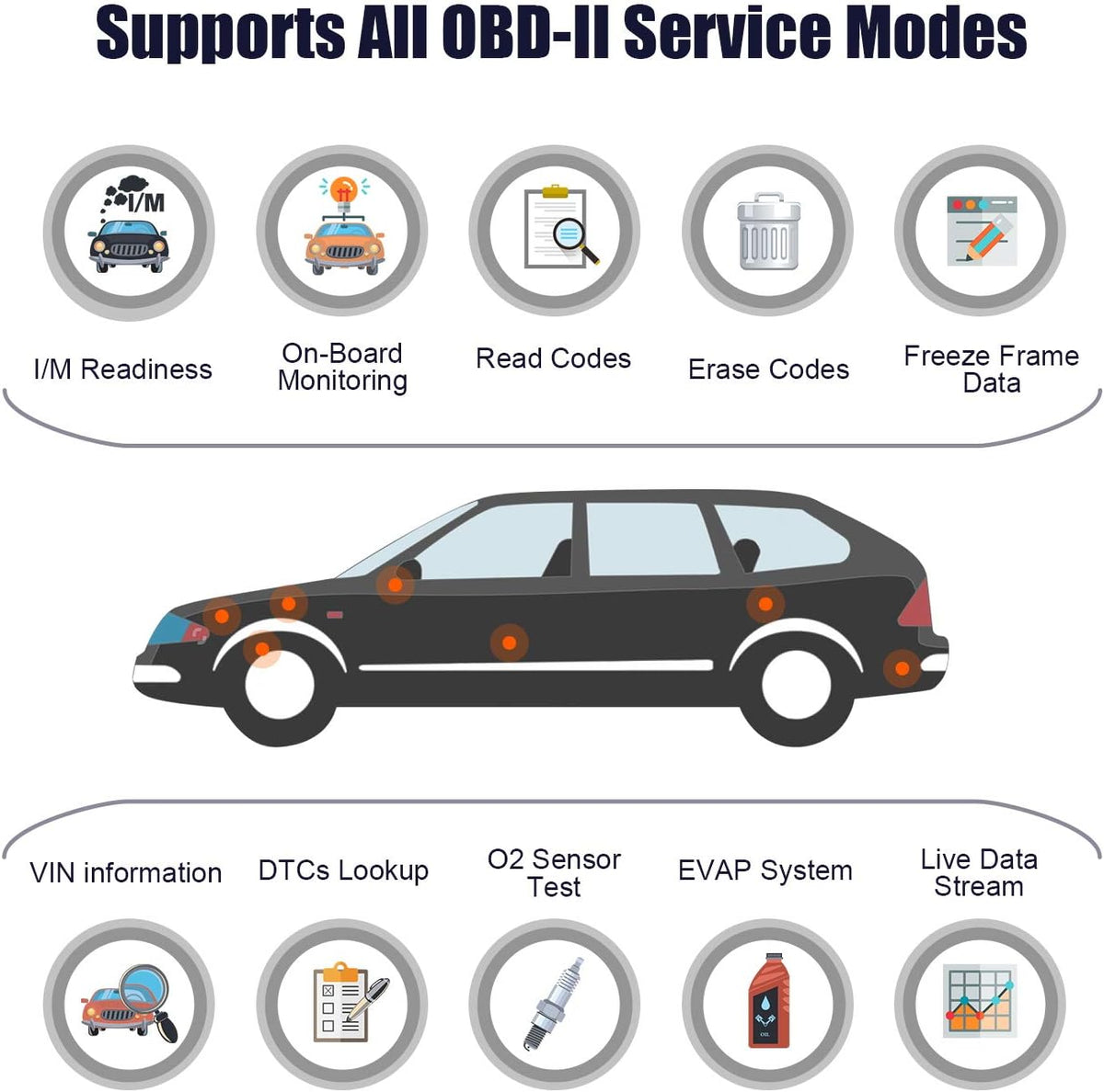 OBD2 Scanner Car Code Reader Diagnostic Scan Tool D44368