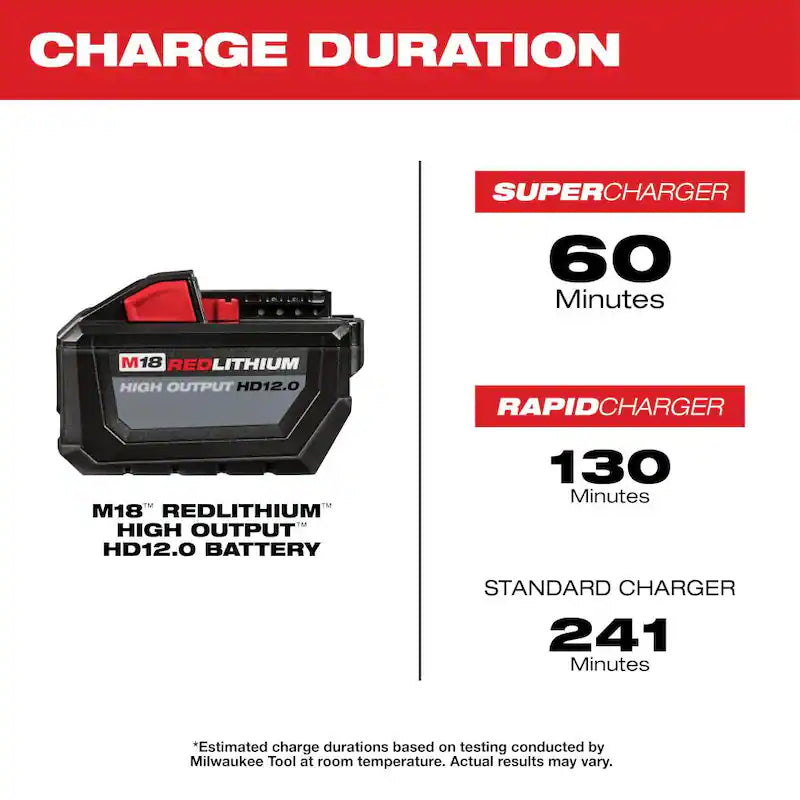 18-Volt Lithium-Ion 12.0Ah Battery Pack 4-Pack X87820