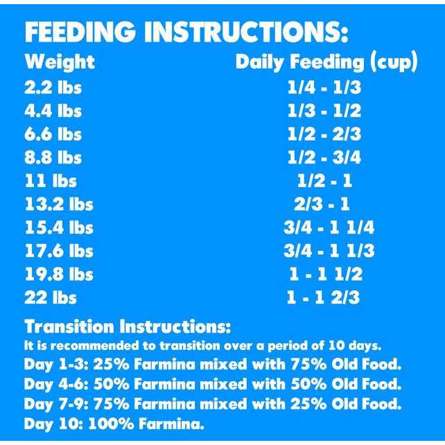 Farmina N&D Ancestral Grain Lamb & Blueberry Mini Adult Dry Dog Food Q652