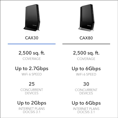DOCSIS 3.1 Cable Modem and WiFi 6 Router U6561