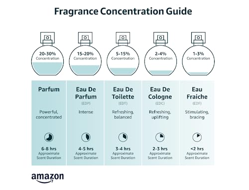 Eau De Parfum Spray for Women 1.6 Ounce V743119