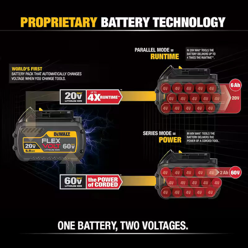 20V/60V MAX Lithium-Ion 6.0Ah Battery 3 Pack Y9751