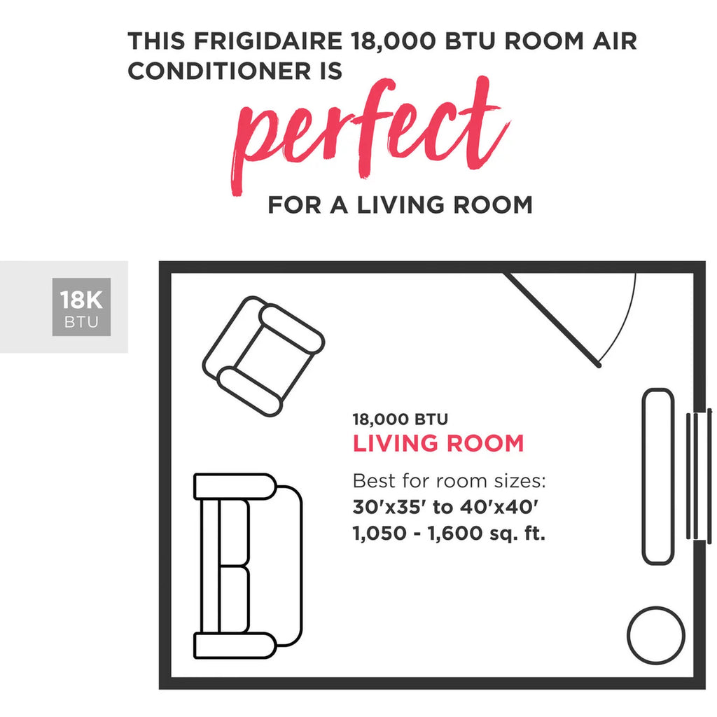18,000 BTU Window Air Conditioner C160