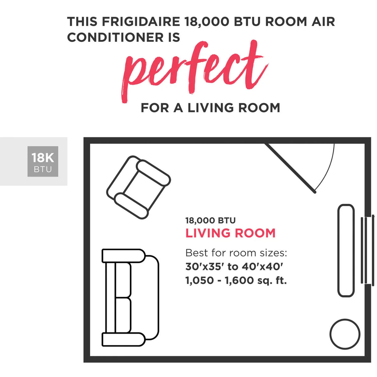 18,000 BTU Window Air Conditioner C160