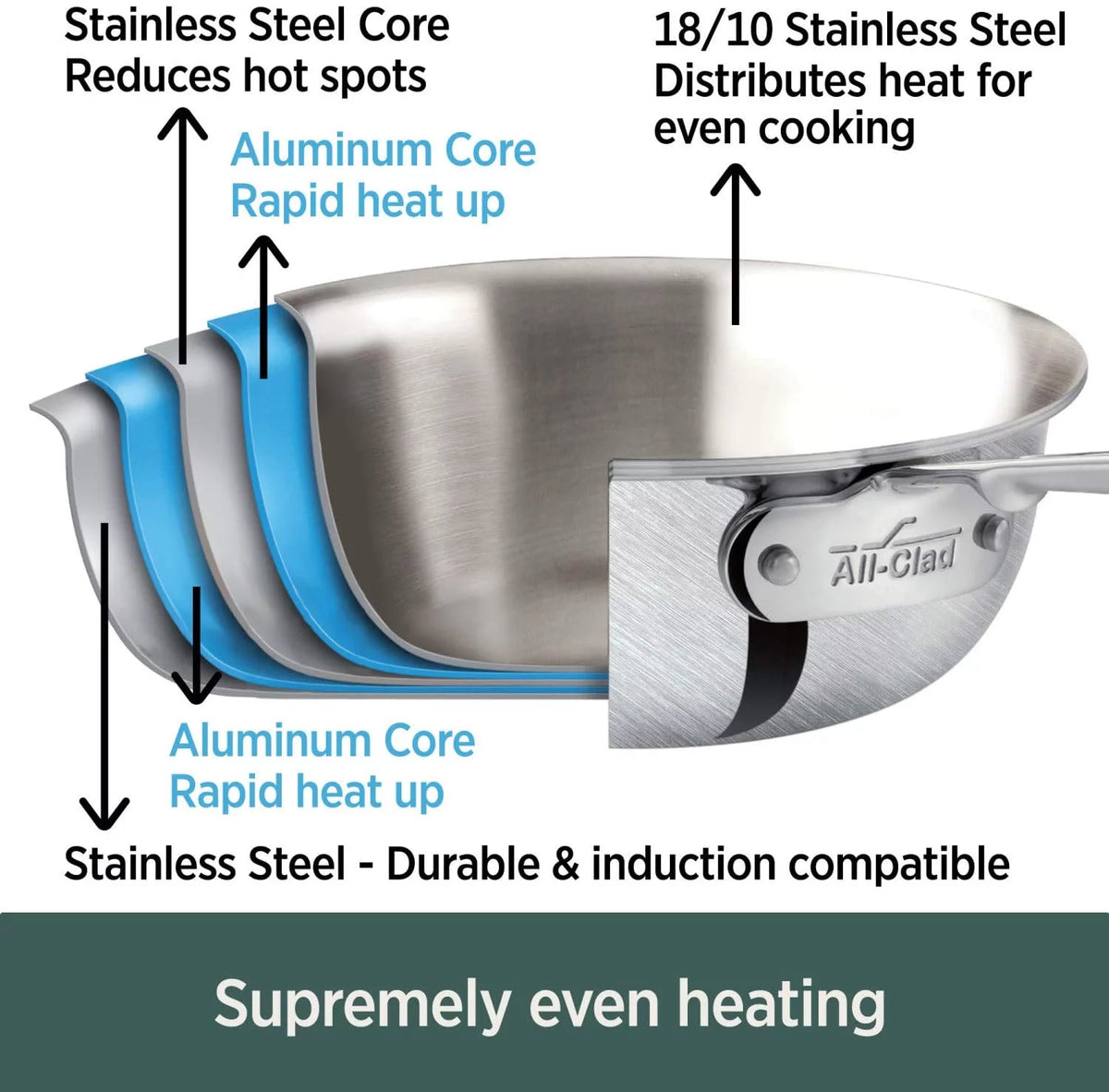 5-Ply Brushed Stainless Steel Cookware Set 10 Piece B41586