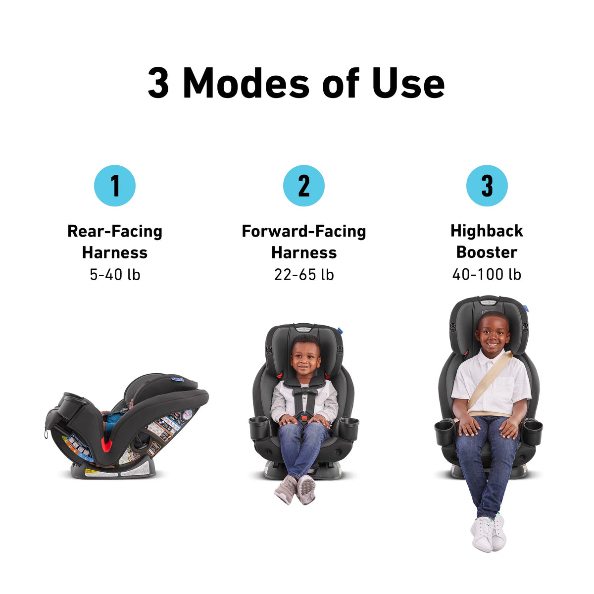 3-in-1 Car Seat L302