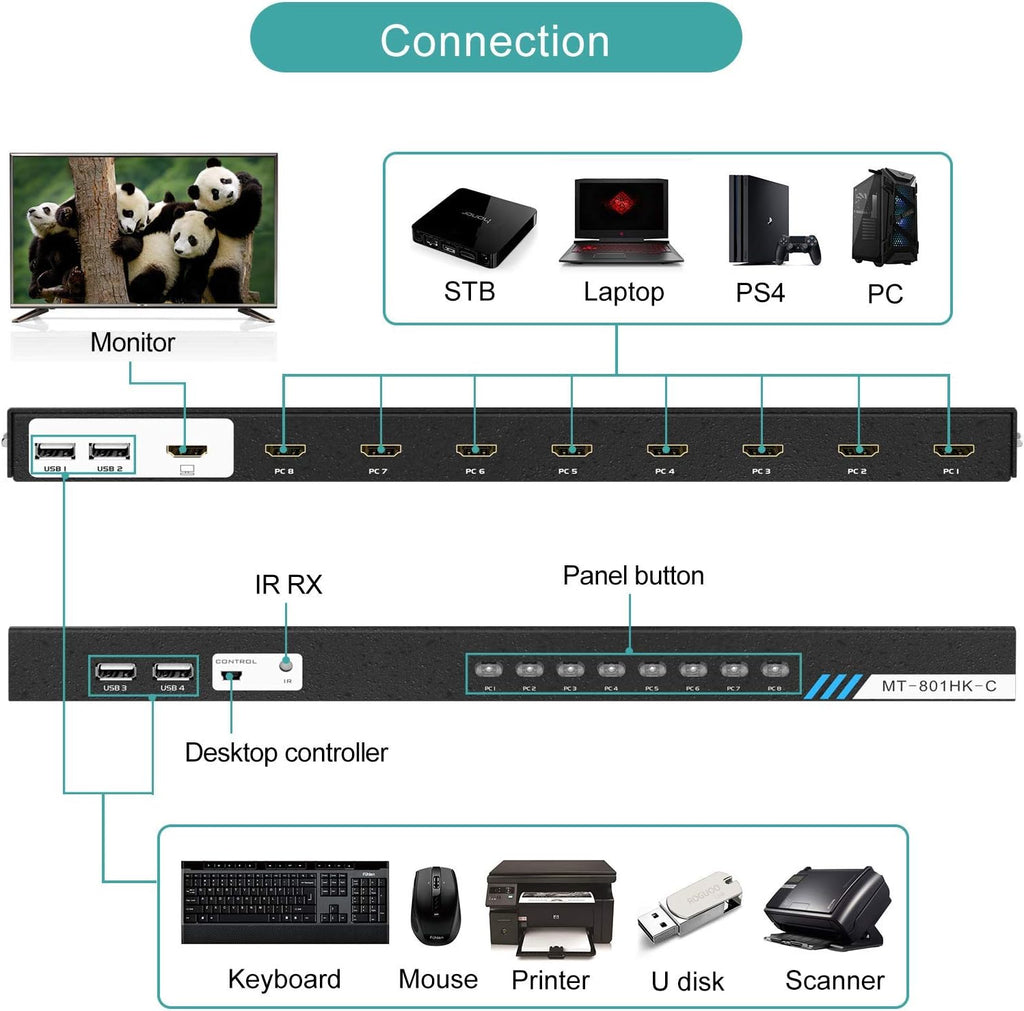 8 Ports 4K 30Hz HDMI KVM Switch L471007