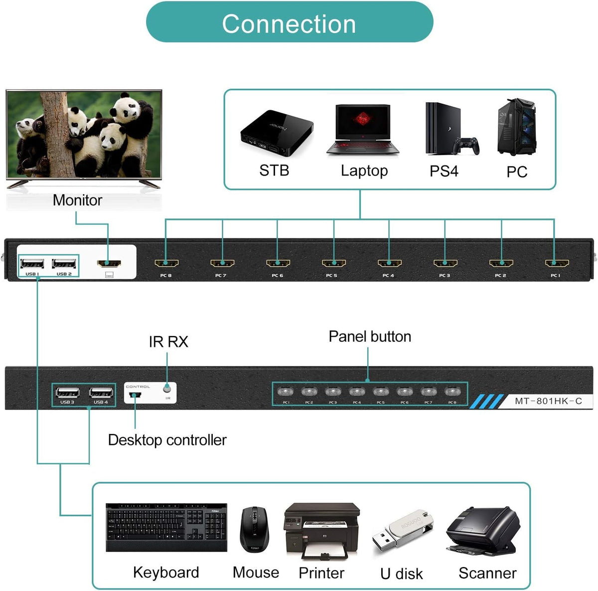 8 Ports 4K 30Hz HDMI KVM Switch L471007