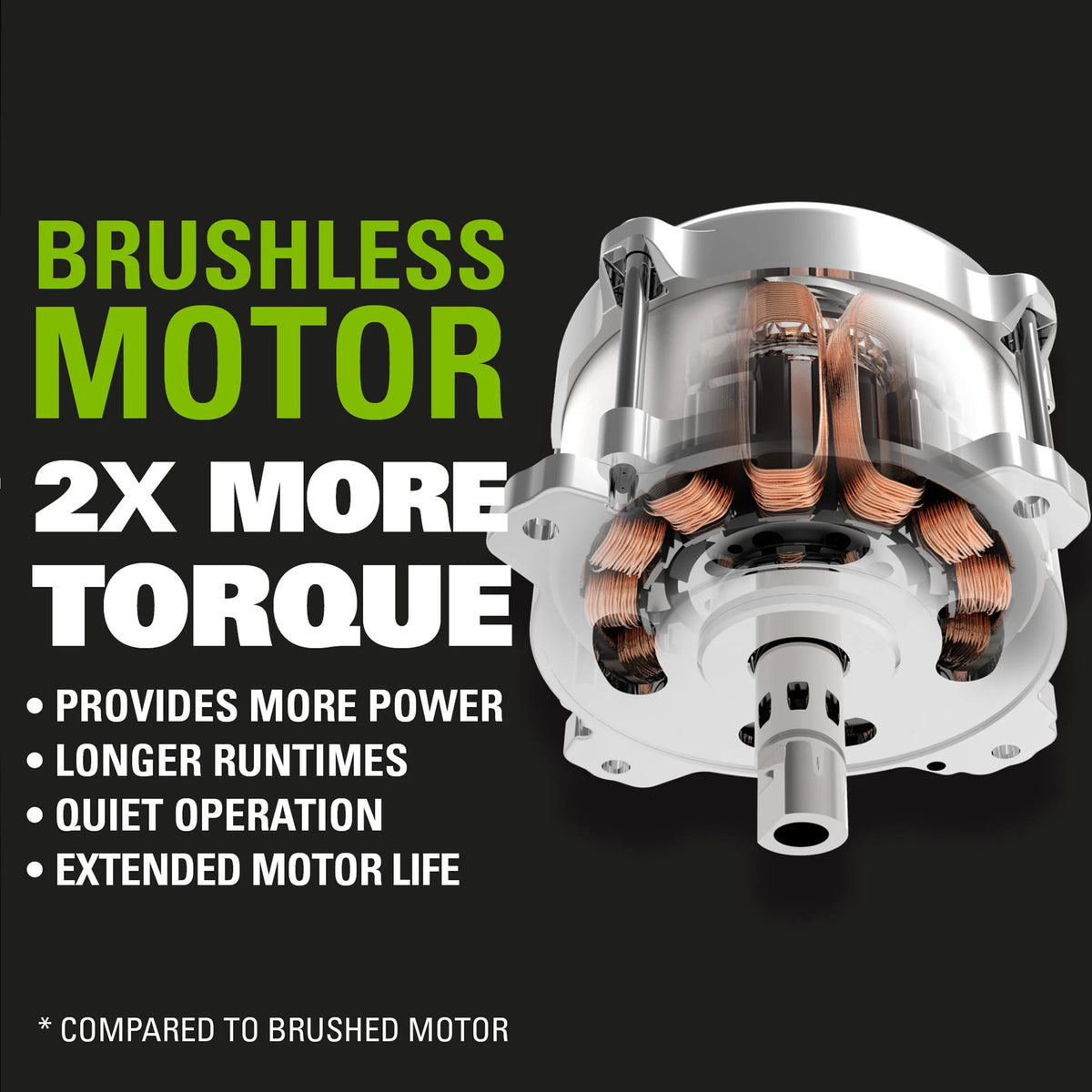 80V 21 Push Mower with 4Ah Battery & Charger B709174