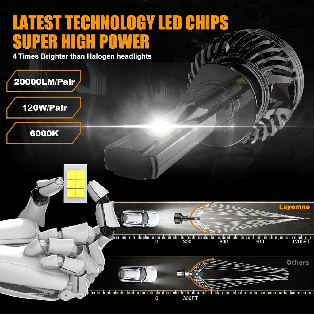 H7 LED Headlight Bulb 6000K Cool White 120W Pack of 2 P406862