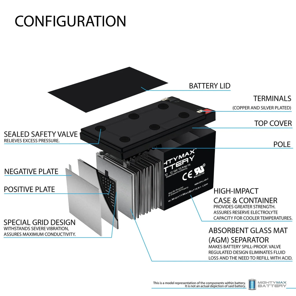 12V 15AH Replacement Battery H7308