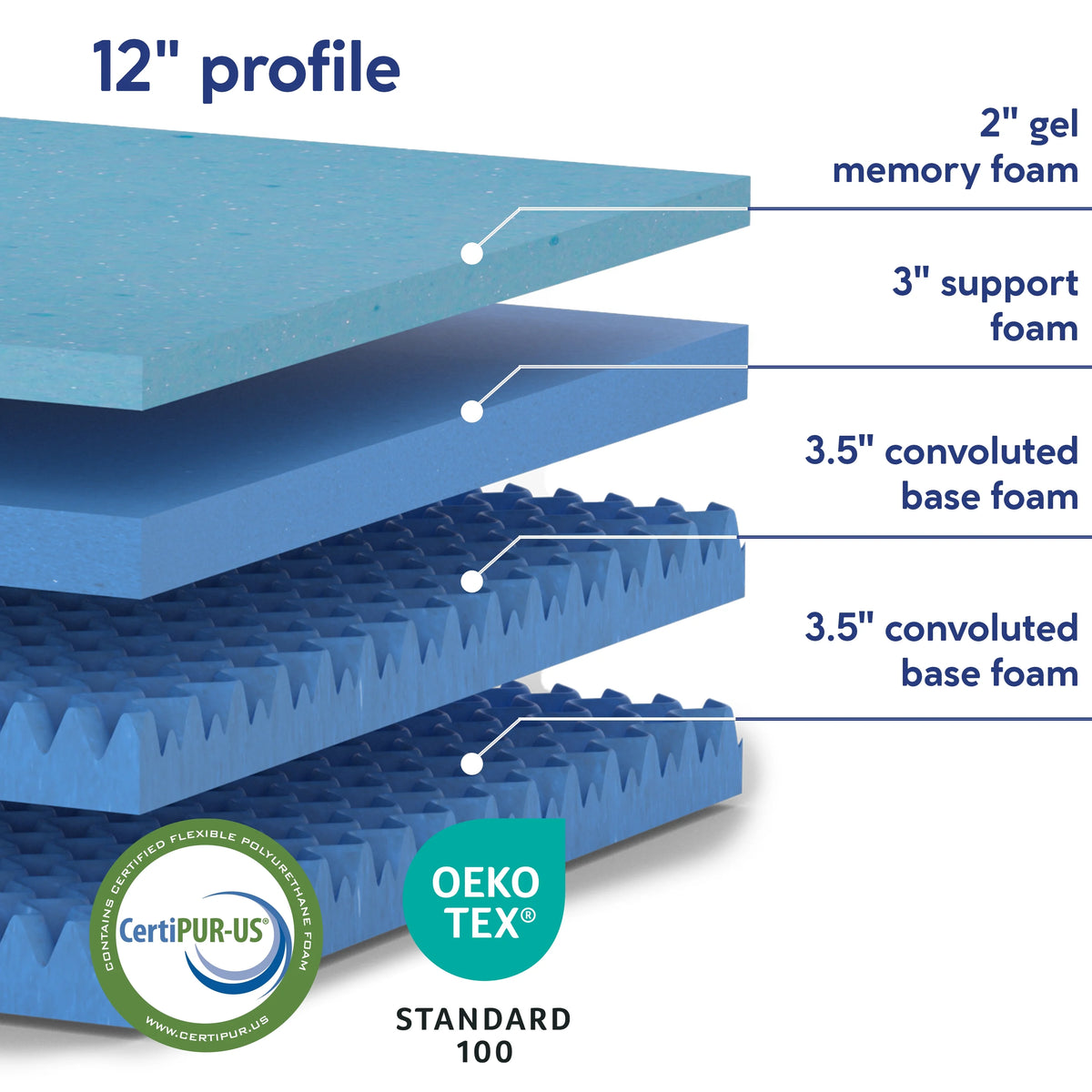 12-Inch Gel Memory Foam Queen Mattress V4509