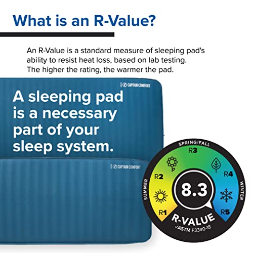 Self-inflating Sleeping Pad R110