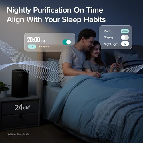 White Smart WiFi Air Purifier F791673