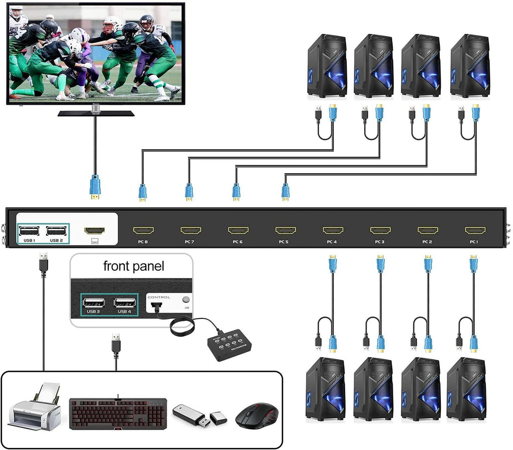 8 Ports 4K 30Hz HDMI KVM Switch L471007