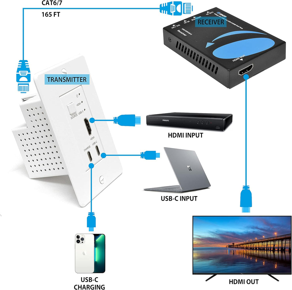 HDMI/USB-C Extender Over Cat6/Cat7 Cable 4K 60Hz with HDR & IR Control X887