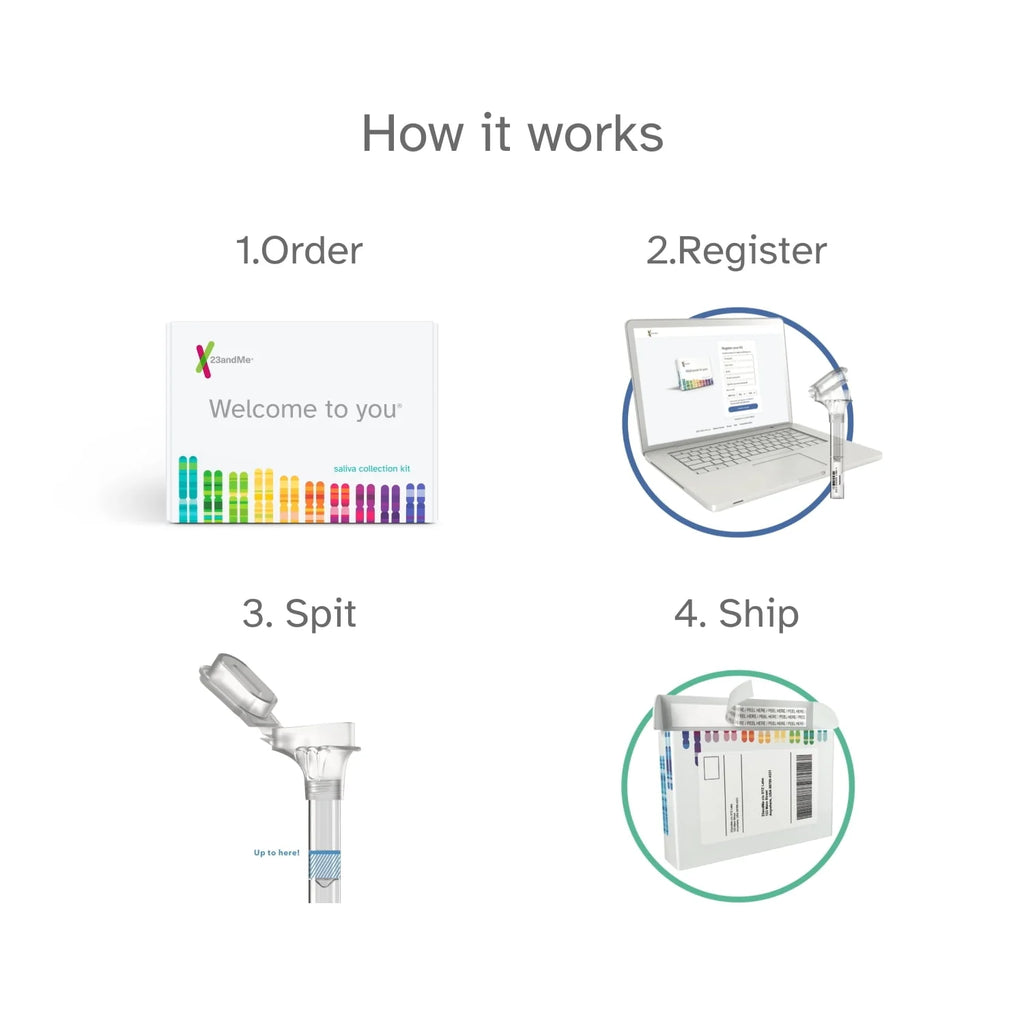 DNA Test Kit with 2750+ Geographic Regions Q4991