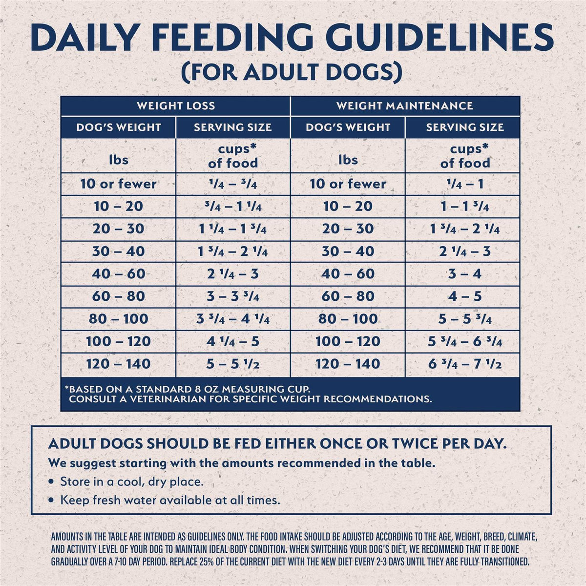 Chicken Dog Food I119