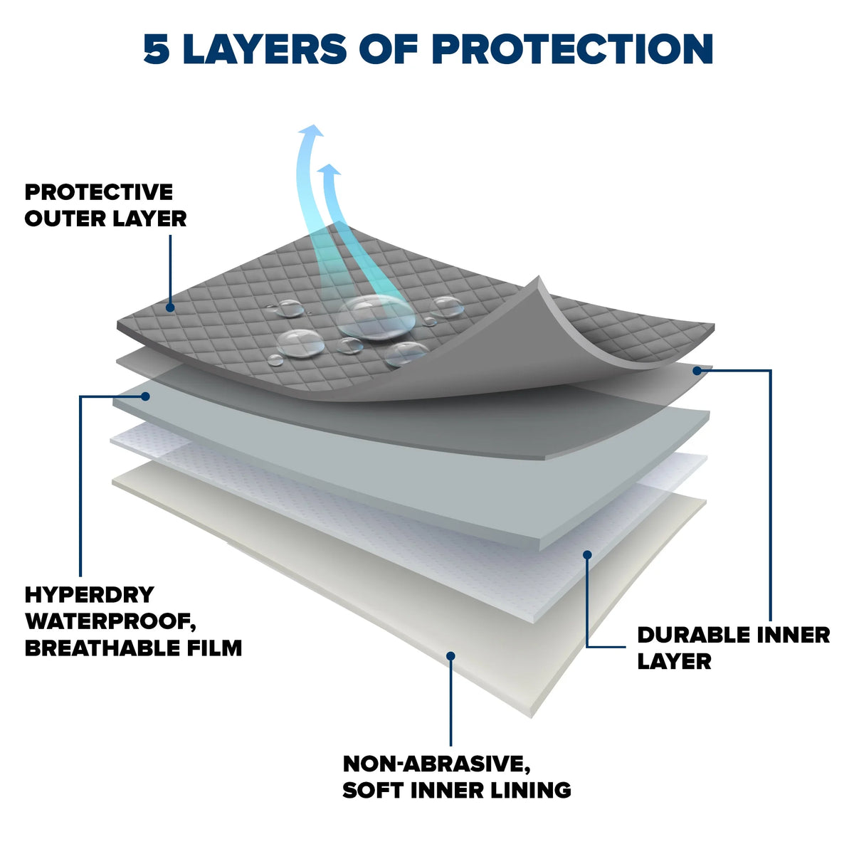 5 Layer Motorcycle Cover H60343