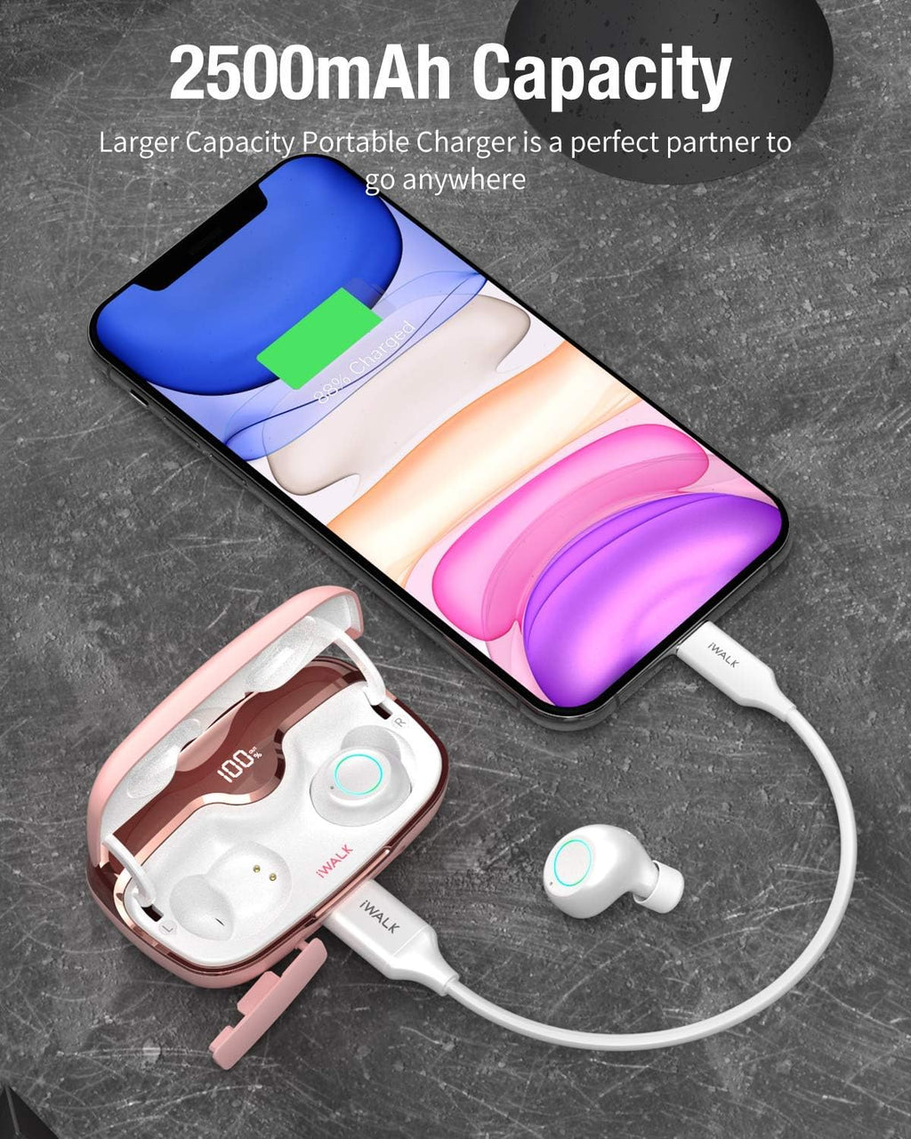 4500mAh Portable Charger USB C Battery Pack, 2500mAh Wireless Earbuds, Power Bank, Pack of 2 G6825