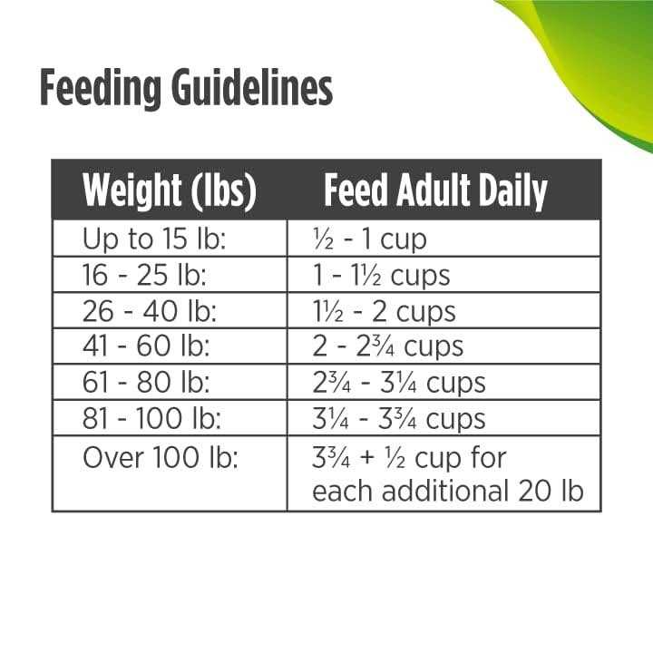 Grain-Free Trout & Sweet Potato Dry Dog Food U3718