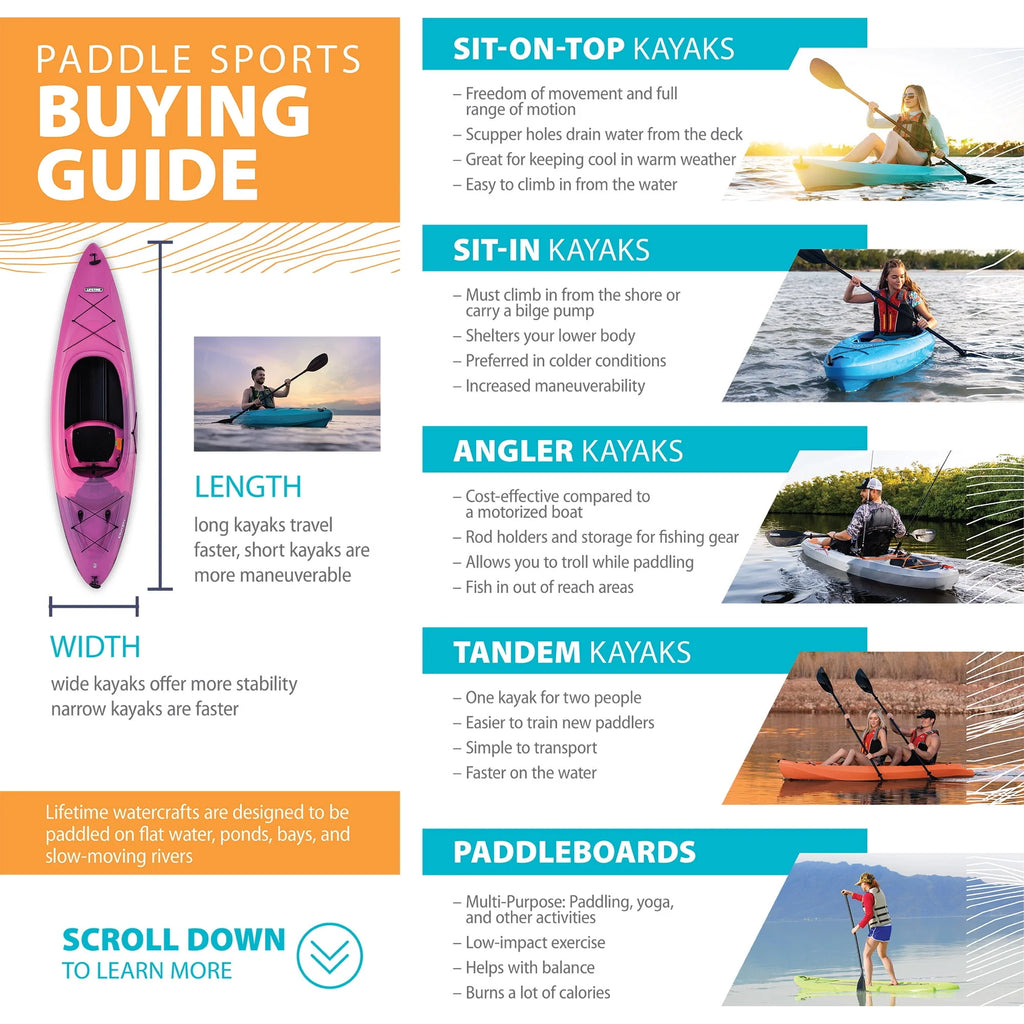 6 ft Youth Kayak Blue Y73391