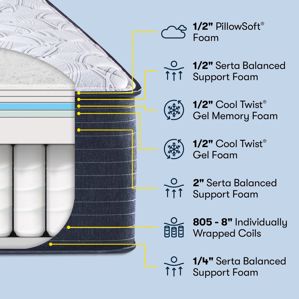13" Extra Firm Innerspring Mattress V324348