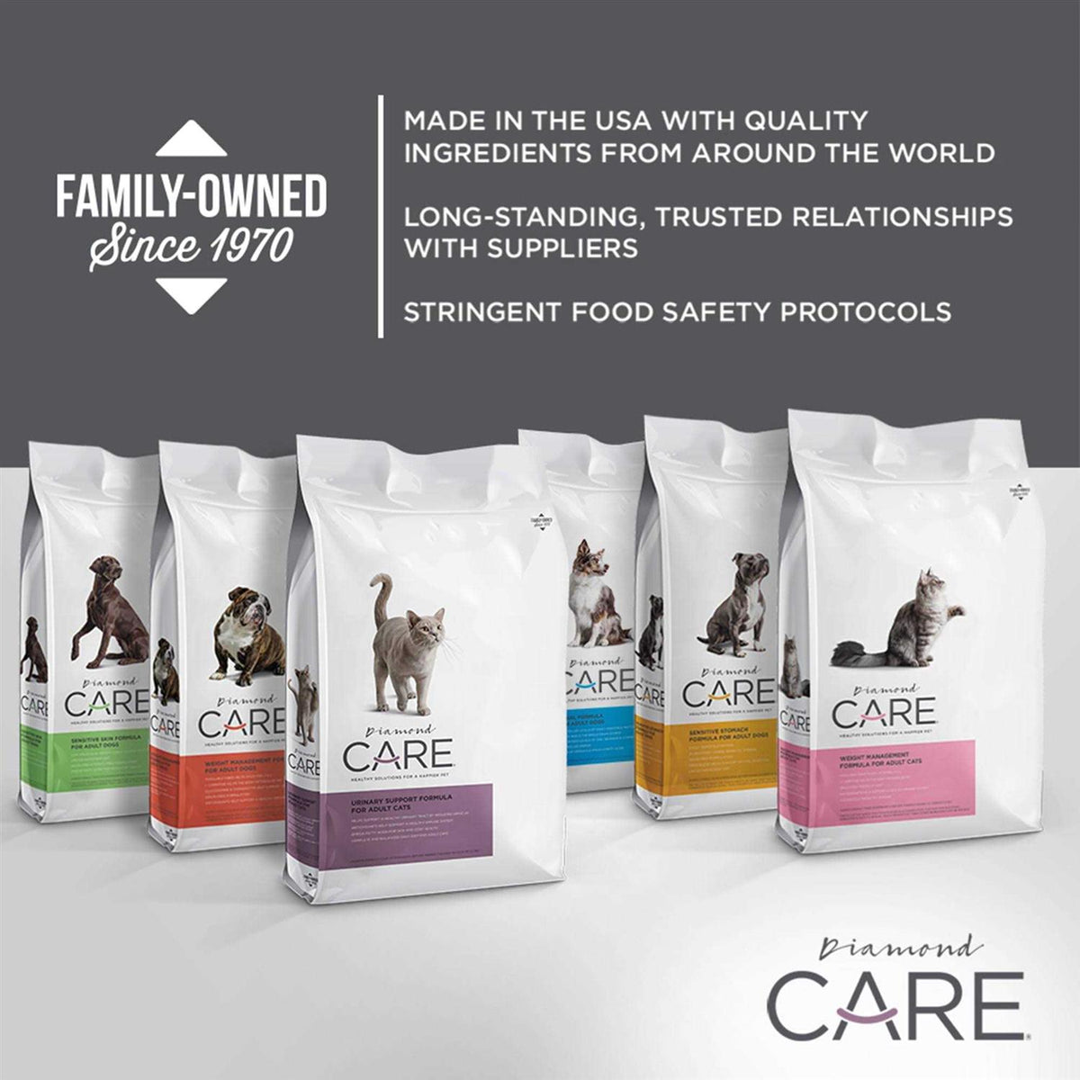 Sensitive Skin Formula Adult Dry Dog Food H796