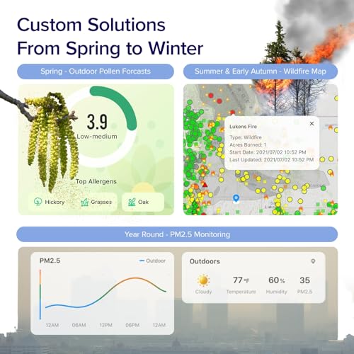 White Smart WiFi Air Purifier F791673