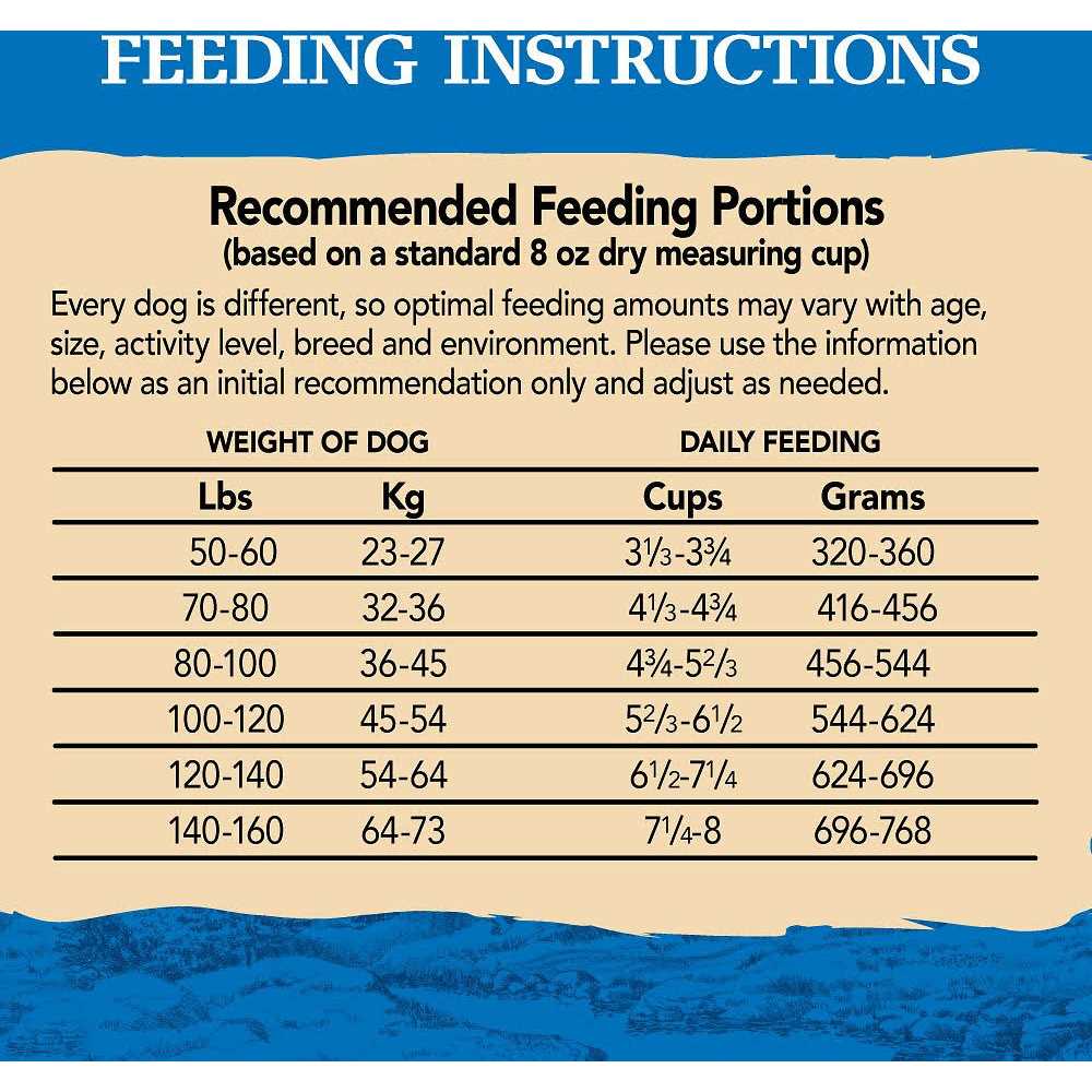 Chicken Pork Dry Dog Food D3441