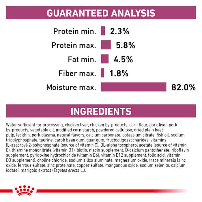 Canned Dog Food Q1688