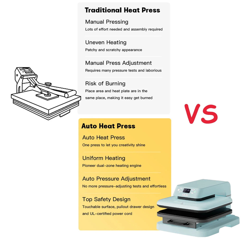 Blue Auto Heat Press Machine T284572